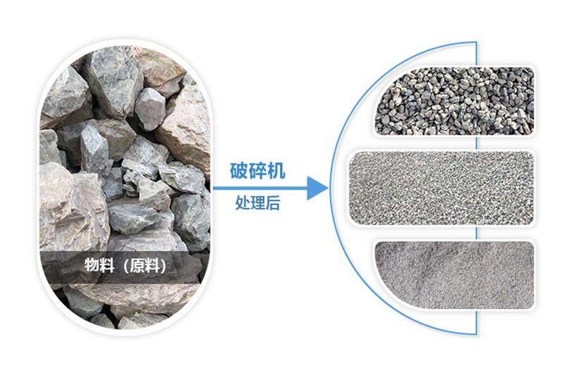 破碎機(jī)處理的成品沙子、石子